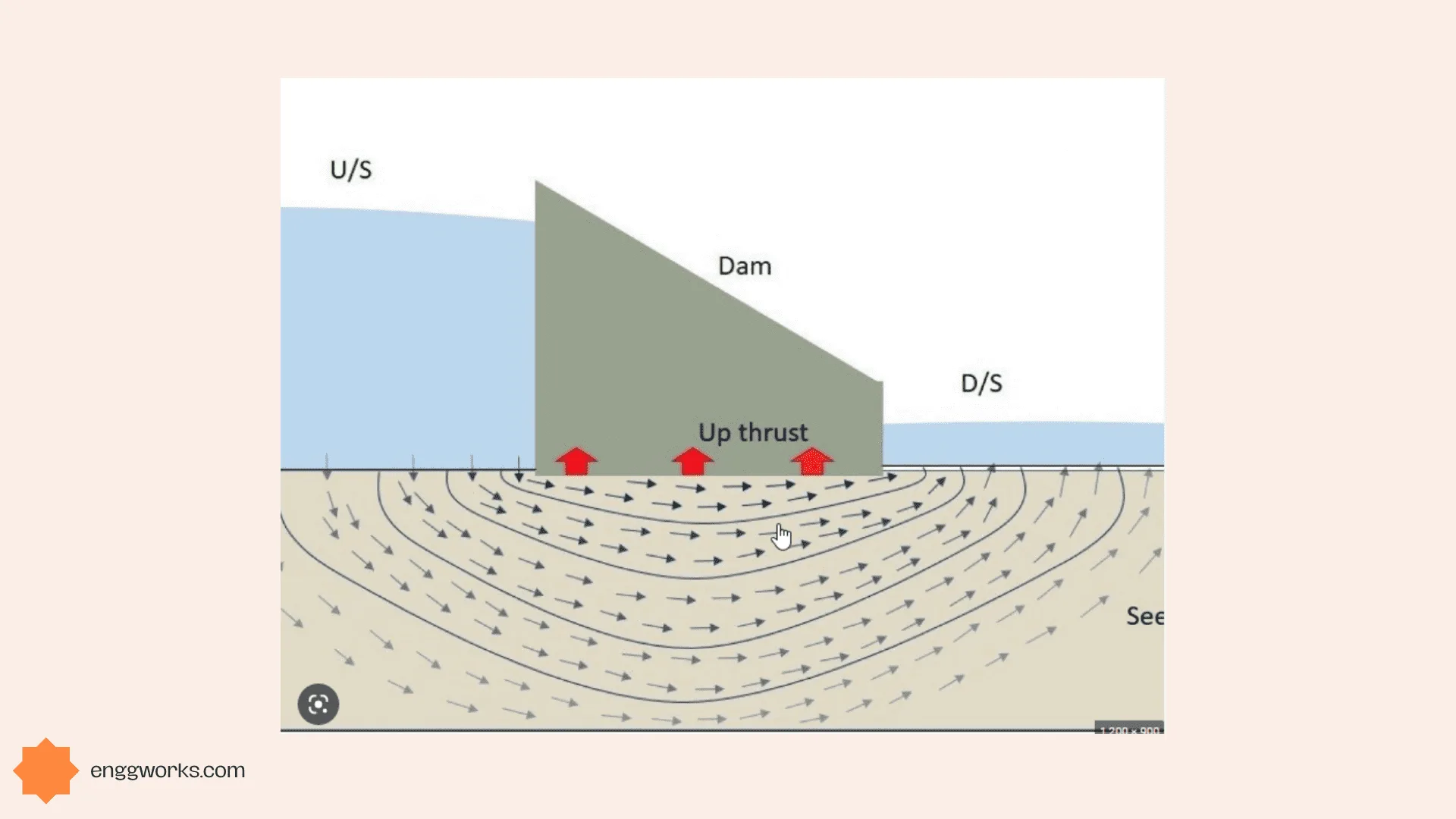Grouting has many applications in different fields, such as vibration control, tile installation and bridge repairs. In this blog post, we will briefly introduce 10 grouting applications and how grouting can help improve the performance and durability of the structures. seepage control in dam using grouting