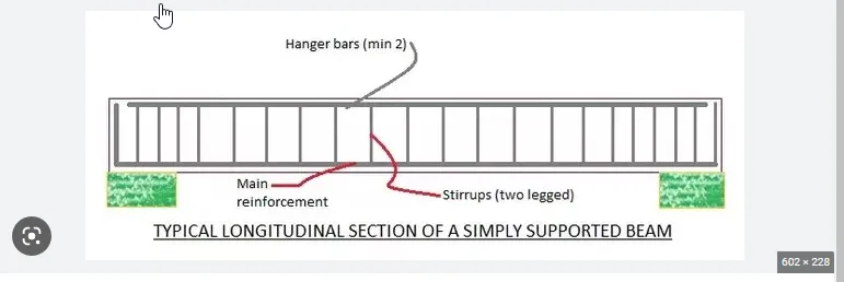 A RCC beam is a structural member designed to resist bending and shear forces along with supporting loads. The beam is made of a concrete that has been reinforced with steel bars or mesh, increasing the structure's tensile strength and enabling it to withstand bending and shear pressures. rcc beam