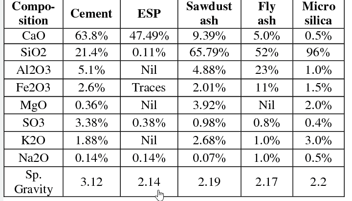 chemical properties cement 