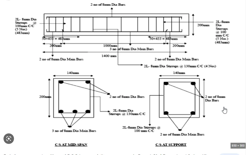 A RCC beam is a structural member designed to resist bending and shear forces along with supporting loads. The beam is made of a concrete that has been reinforced with steel bars or mesh, increasing the structure's tensile strength and enabling it to withstand bending and shear pressures. design details of rcc beam