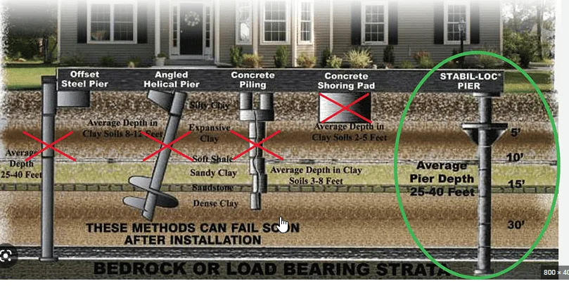 Grouting has many applications in different fields, such as vibration control, tile installation and bridge repairs. In this blog post, we will briefly introduce 10 grouting applications and how grouting can help improve the performance and durability of the structures. foundation stabilization