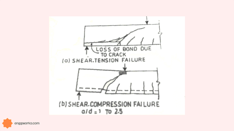 2 Critical Beam Failures in Structural Design