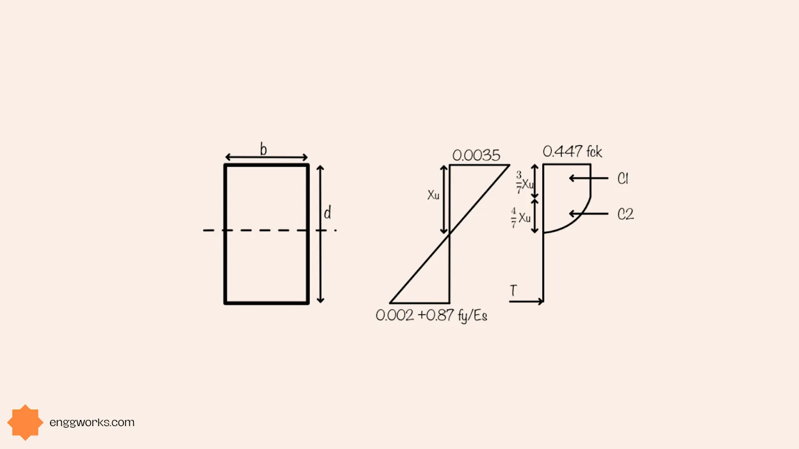 By following the beam design steps, using the appropriate beam design calculation, and referring to rcc beam design examples, civil engineers can ensure that the beams they design are safe, durable, and capable of withstanding the loads they are subjected to image 8