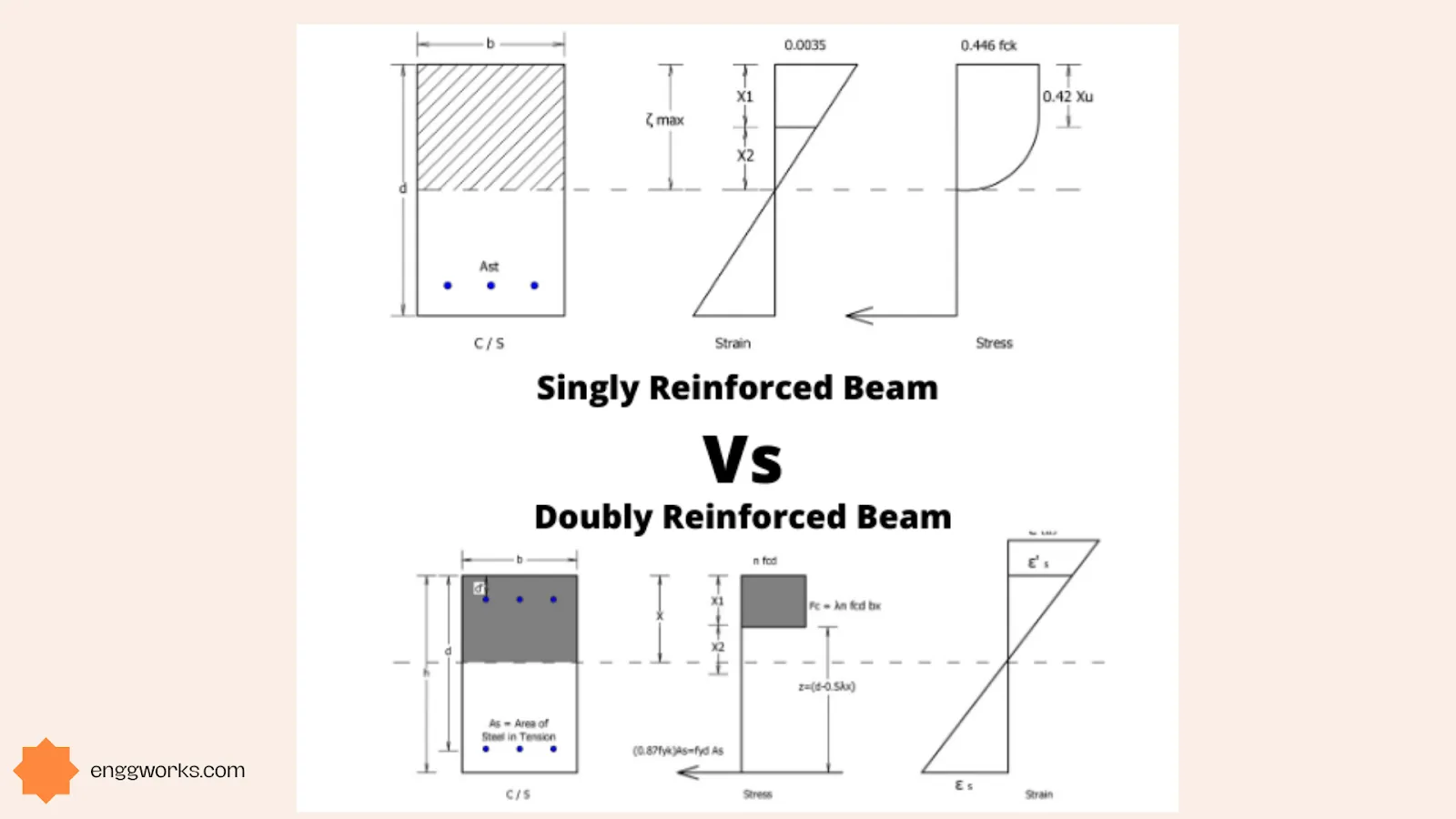 By following the beam design steps, using the appropriate beam design calculation, and referring to rcc beam design examples, civil engineers can ensure that the beams they design are safe, durable, and capable of withstanding the loads they are subjected to image 9