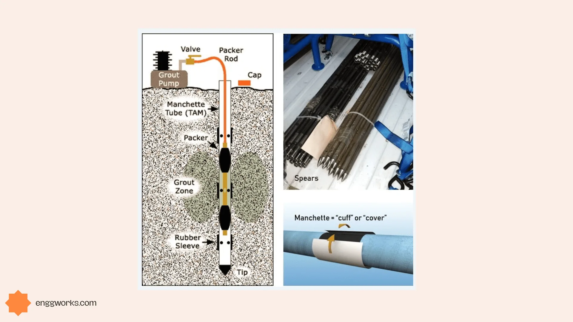 There are various grouting techniques that are used widely that will depend on the type of grout being applied, the surface being grouted, and the project specifications. ground improvement tube a manchette