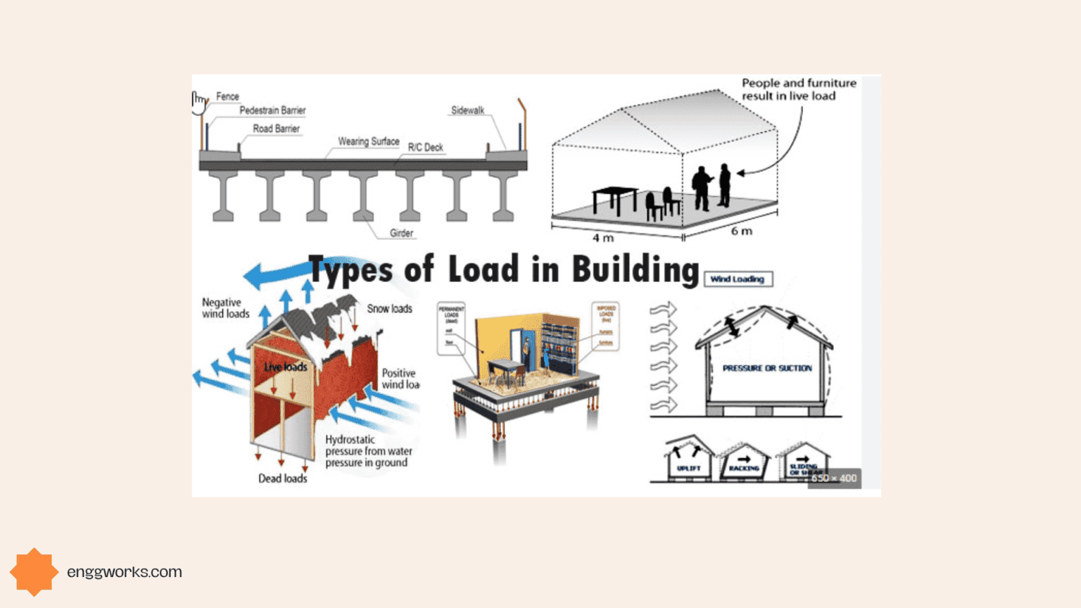 Live Load vs Dead Load in Structural Design - 6 Load Types