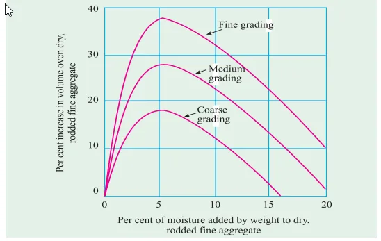 Let's dive into the properties of aggregates in this blog. properties of aggregates