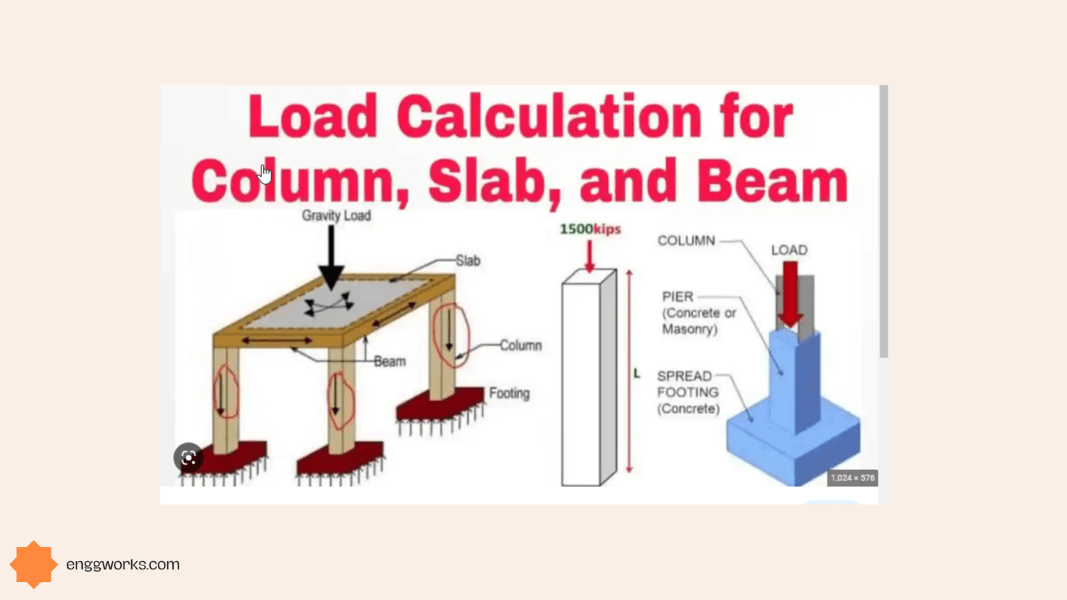 Live Load vs Dead Load in Structural Design - 6 Load Types