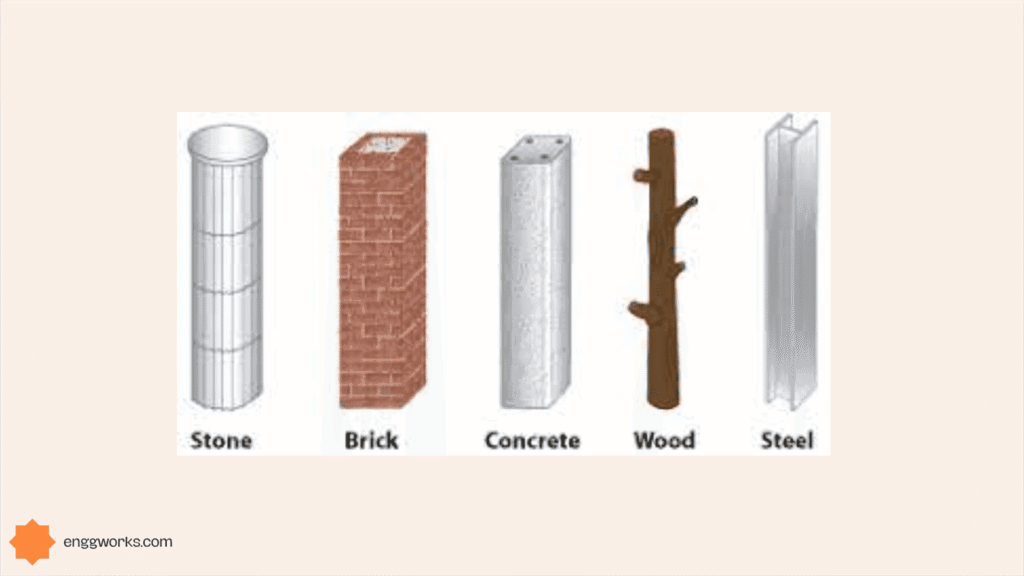 Column Bases: Types, Design, and Details for Steel Columns