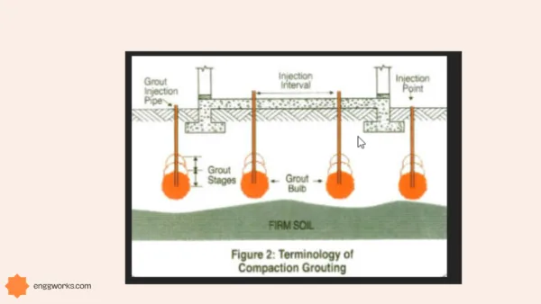 One important ground improvement technique among such is grouting. pressure grouting soil stabilization under columns