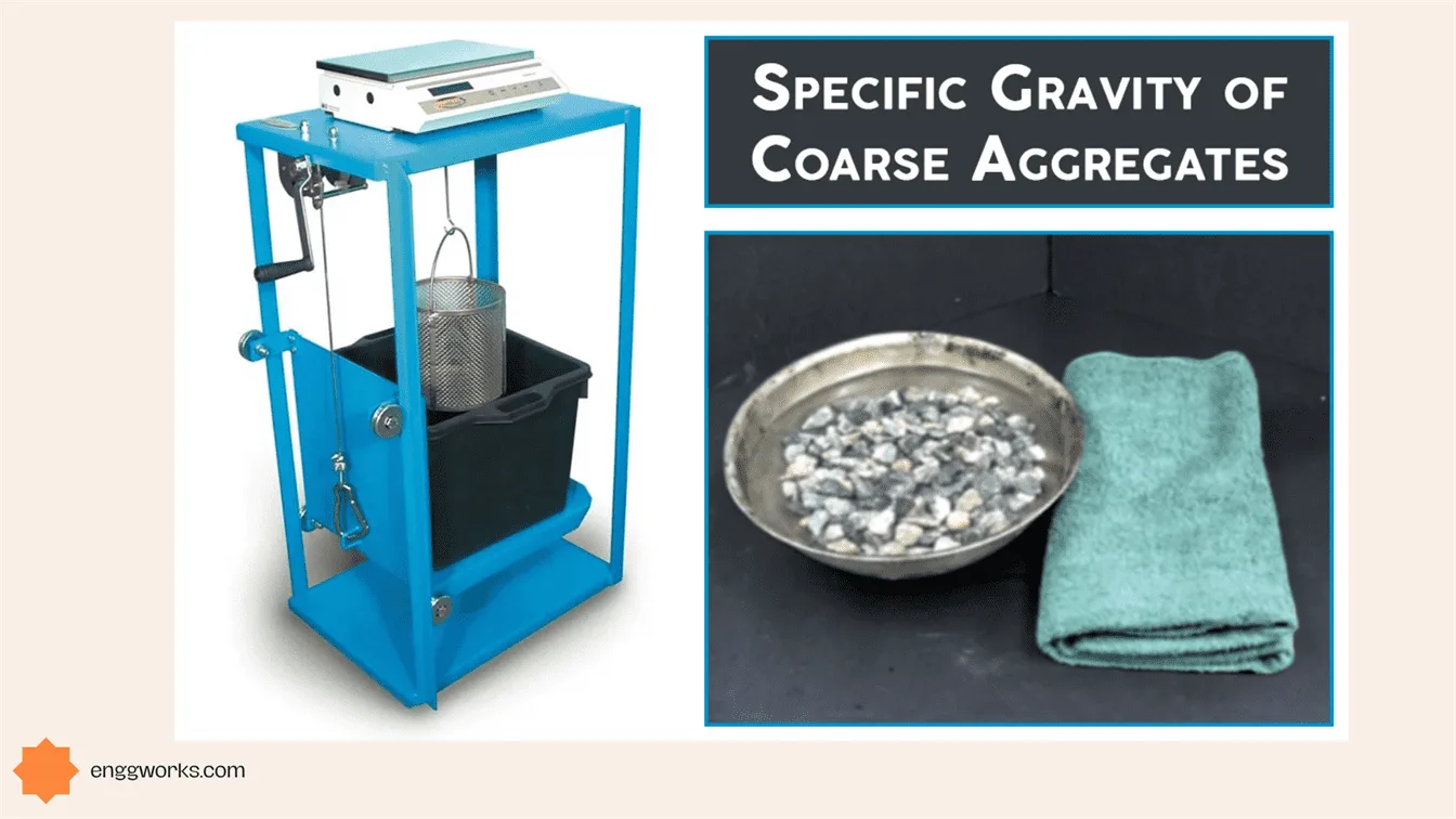 In civil engineering, tests on aggregates are crucial to ensure the quality and suitability of materials used in construction projects. tests on aggregates specific gravity
