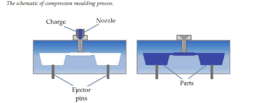 Use Of Composite Materials For Aircraft Value – Aerospace Applications