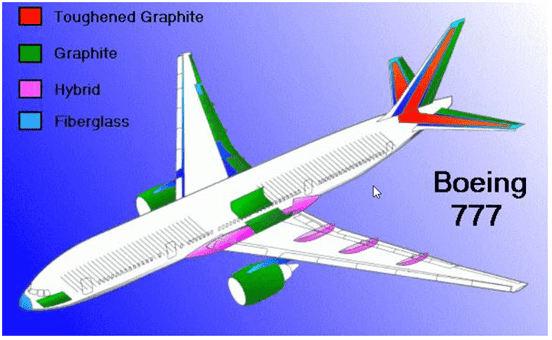 composite materials for aircraft boeing 777