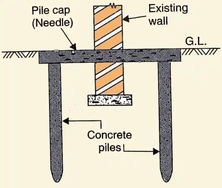 underpinning method