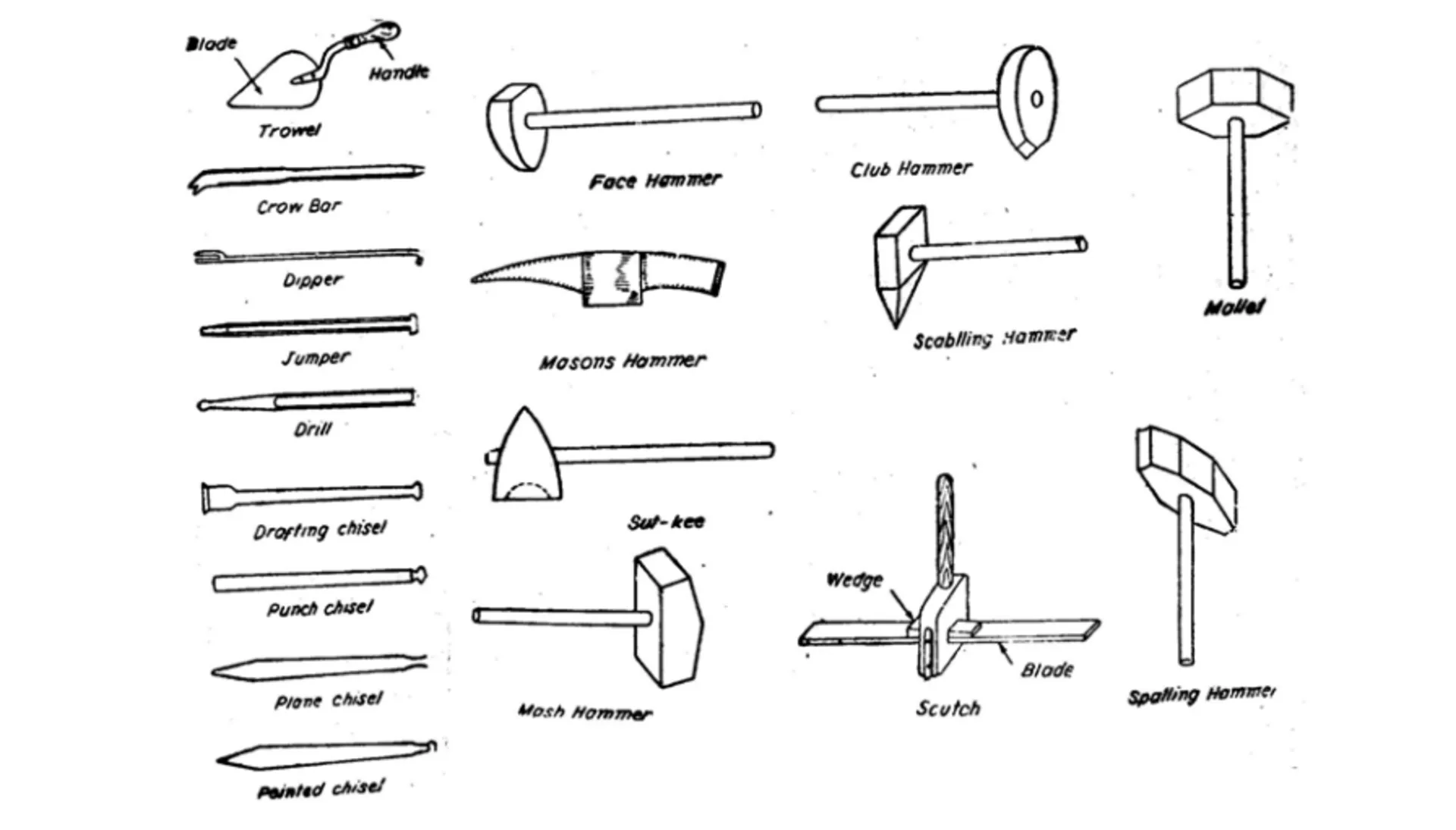 Stone masonry is one of the oldest construction techniques and has been used for centuries to build strong, durable structures. It involves stacking cut and dressed stones on top of each other, held together by mortar, to form walls, arches, and other architectural elements. stone masonry tools