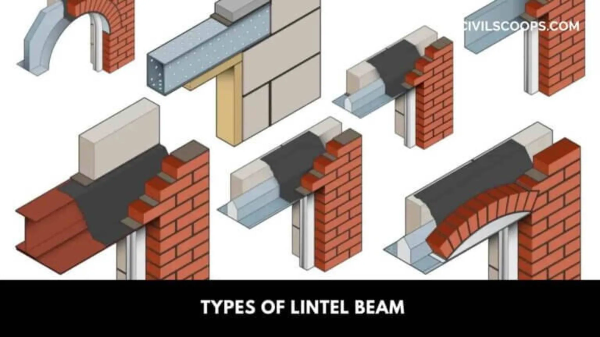 A lintel is a critical component in building construction that requires careful design and detailing to ensure structural integrity. This comprehensive guide covers everything you need to know about lintel construction. lintel types