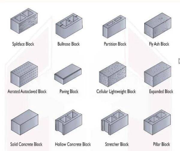 This guide explores the various types of concrete blocks available, their key properties and applications, and important specifications to consider when selecting blocks. concrete blocks