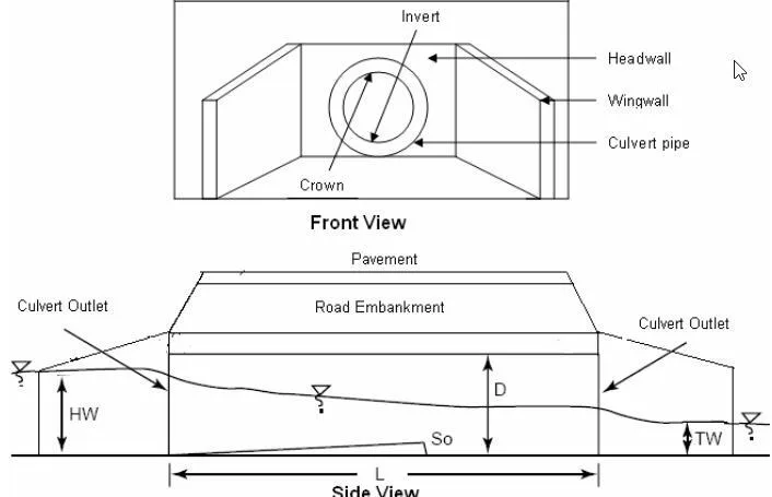 Guideposts Culvert Culverts: A Comprehensive Guide for Civil Engineers