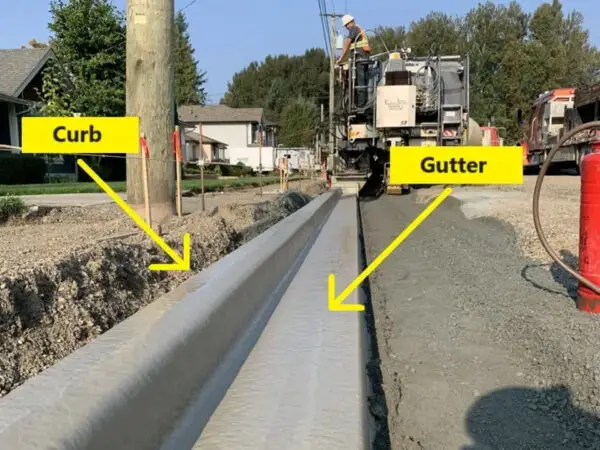Curb and Gutter in Roads – 5 Types and Purpose