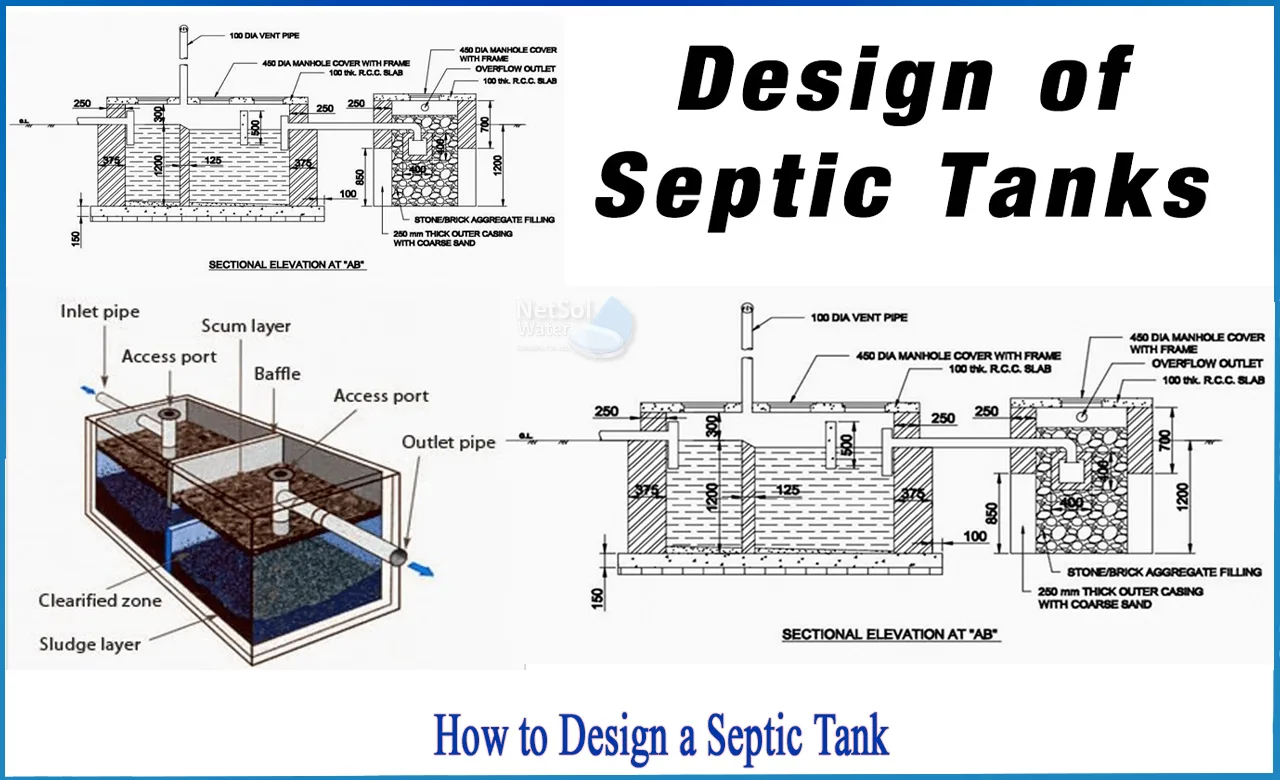 Septic tanks are a crucial component of decentralized wastewater management systems. Proper septic tank design is essential to ensure effective treatment of sewage from individual households or buildings before discharge or reuse. septic tank design