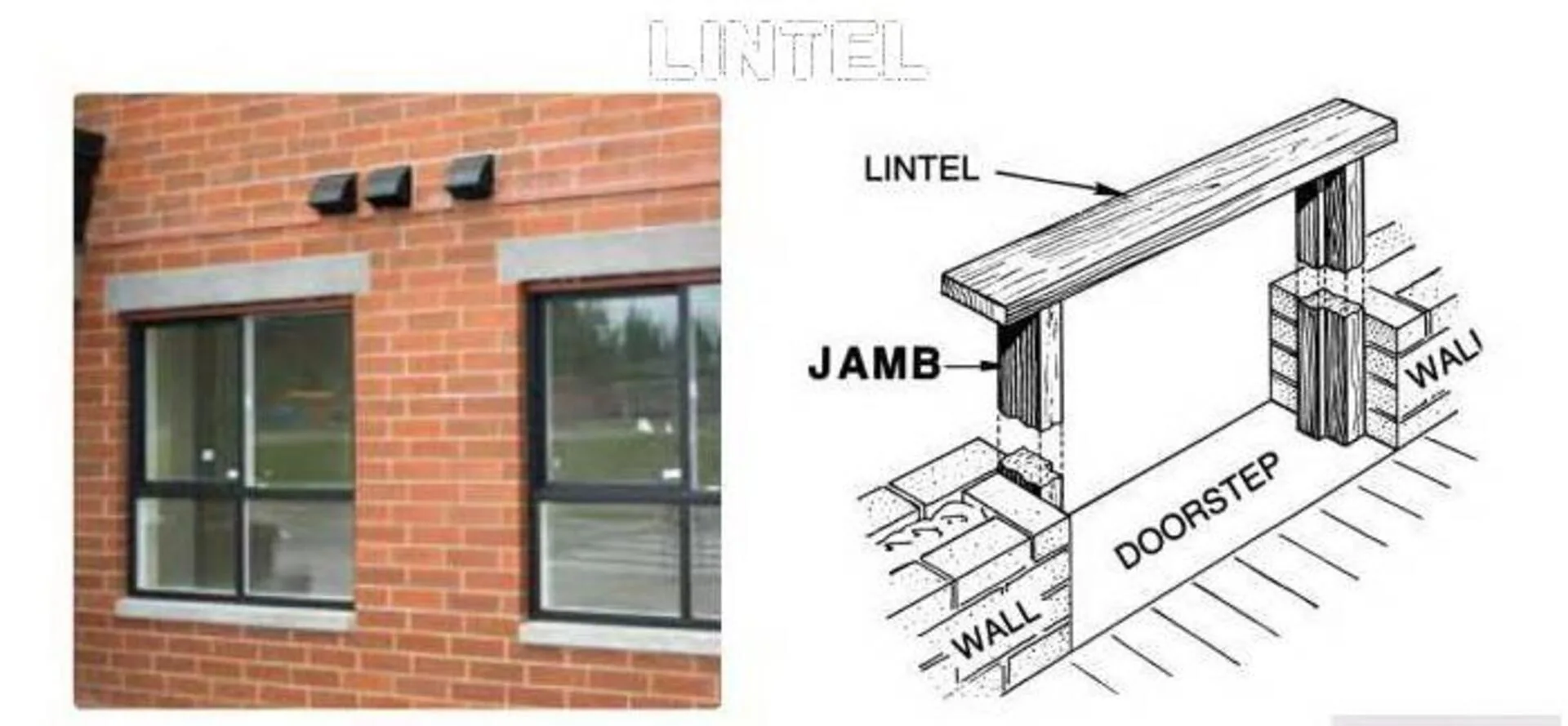 A lintel is a critical component in building construction that requires careful design and detailing to ensure structural integrity. This comprehensive guide covers everything you need to know about lintel construction. lintel