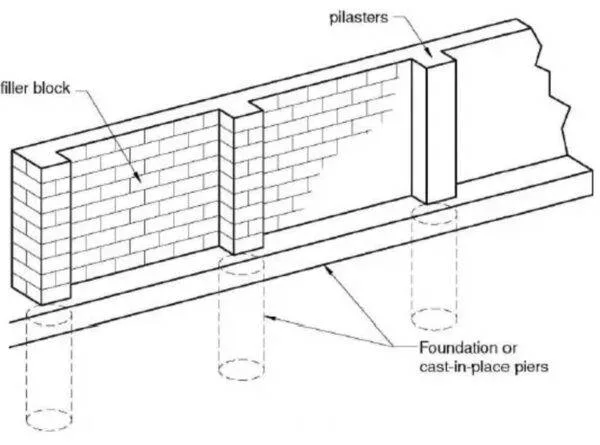 Pilasters are architectural elements that add visual interest, depth and decoration to structures, while providing structural integrity. pilaster