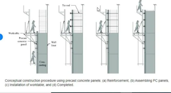 Precast concrete walls provide a versatile, durable, and efficient building solution for many construction projects. construction steps