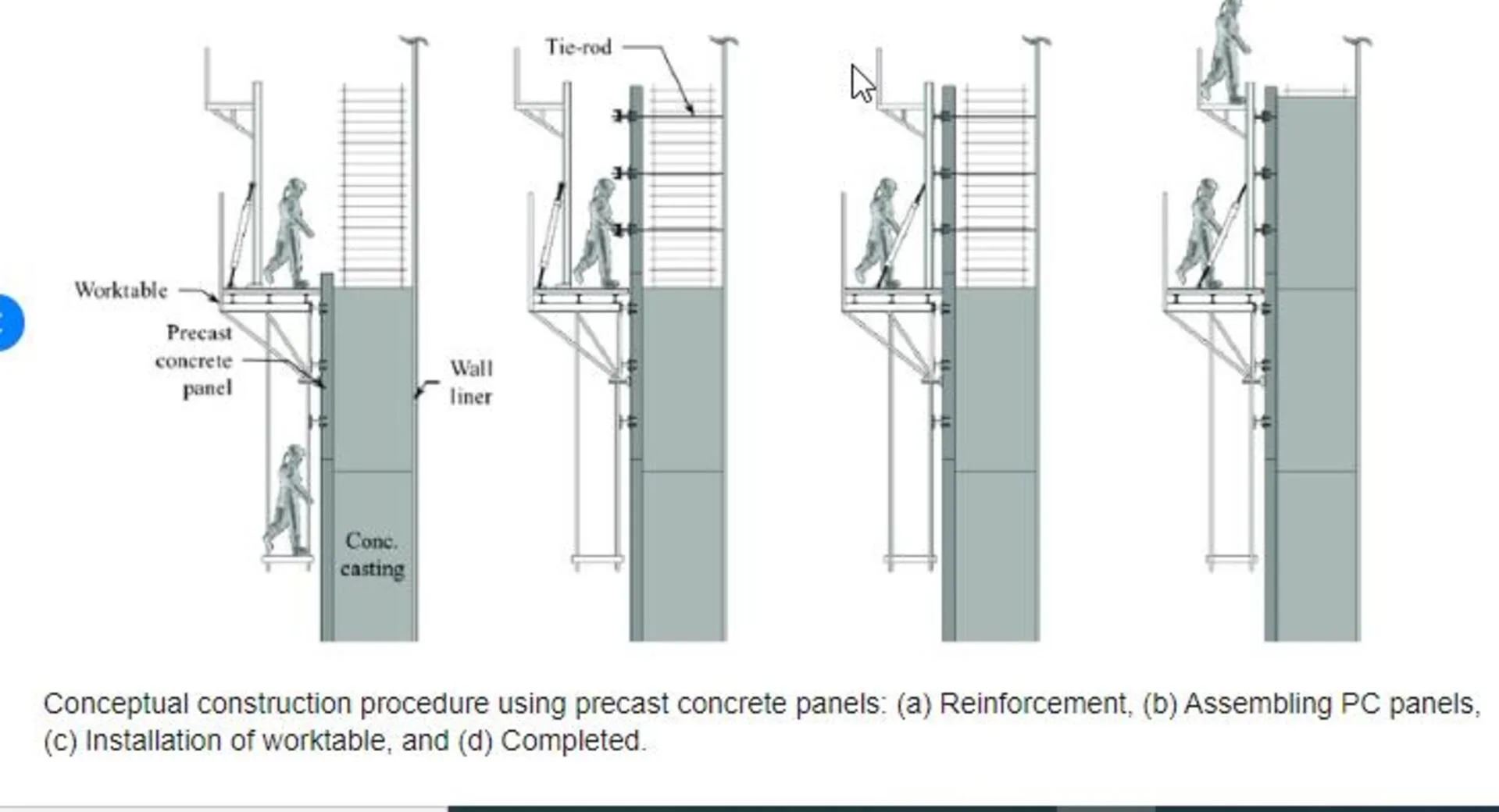 Precast concrete walls provide a versatile, durable, and efficient building solution for many construction projects. construction steps for precast concrete wall