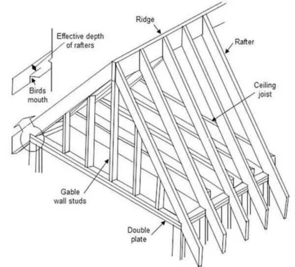 Roof rafters are a key structural component of many buildings. As civil engineers, understanding what roof rafters are, how they work, and best practices for their design and installation are essential skills for residential or commercial building projects. This in-depth guide provides a comprehensive overview of roof rafters, their structural role, design considerations, and application in construction. Roof Rafter and Design Calculation