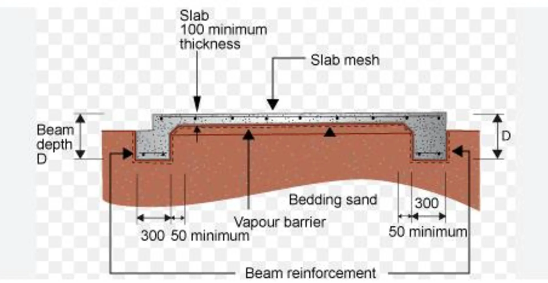 Slab thickness is a critical design consideration for any concrete construction project. Selecting the appropriate thickness ensures durability, functionality, and structural integrity. slab thickness
