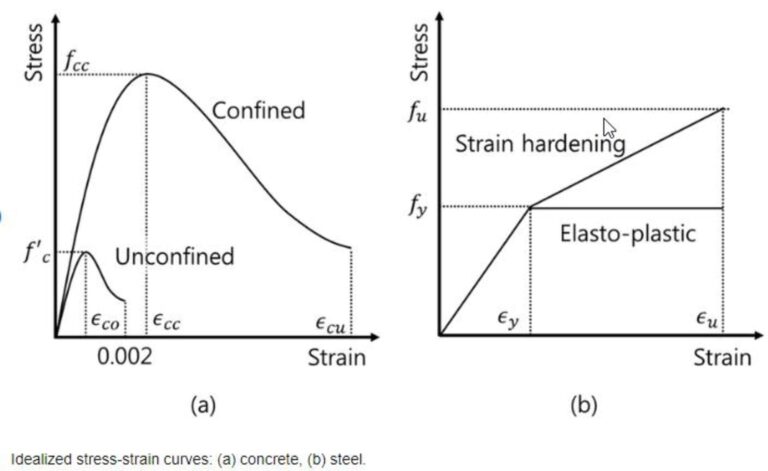 6 Applications of Rebound Hammer Test for Concrete