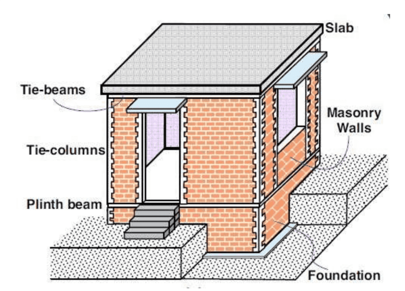 10 Vital Tips For Plinth Beam Reinforcement