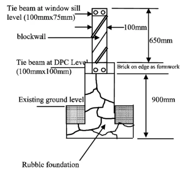 Tie Beam – Functions, Design and Construction