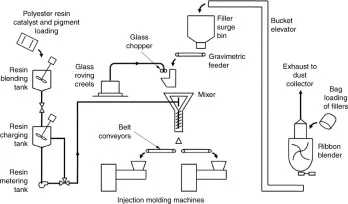 3 s2.0 B9780857090676500031 f03 09 9780857090676