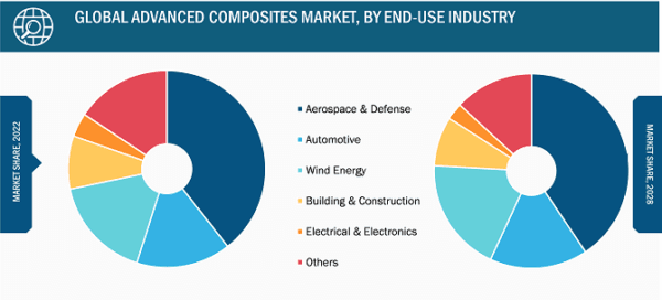 advanced composites market img2