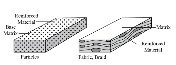 Ceramic Matrix Composites - Advancements in civil engineering