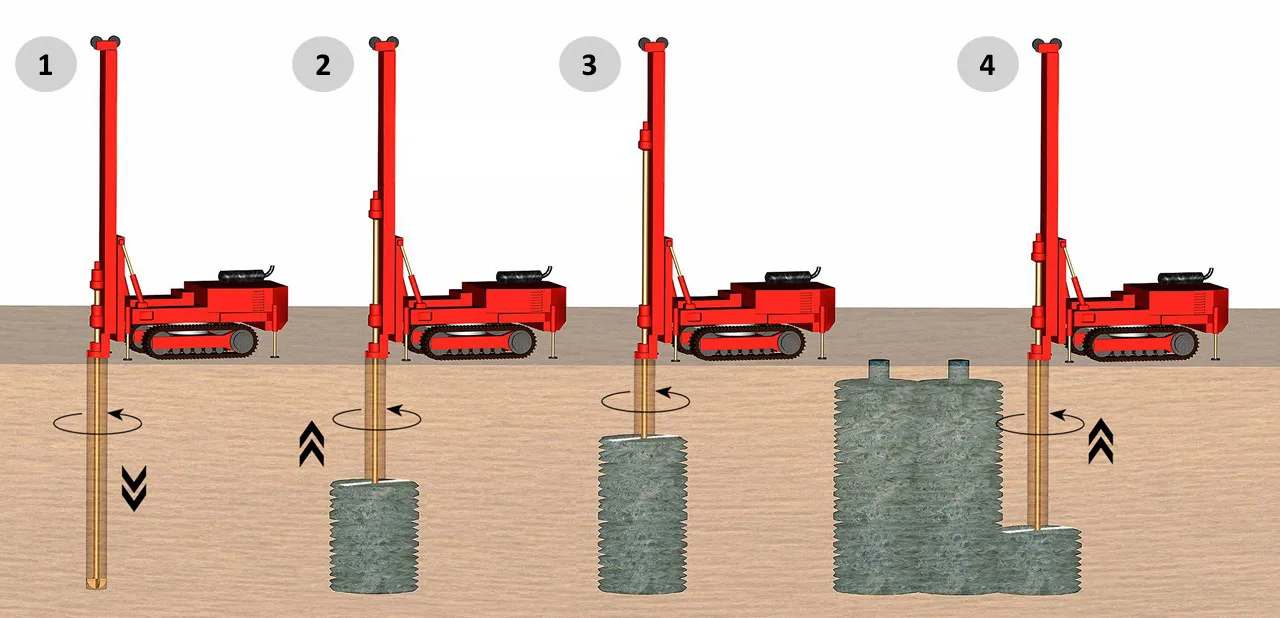 Jet grouting is an innovative geotechnical construction technique allowing targeted ground improvement and foundation formation. jet grouting 2
