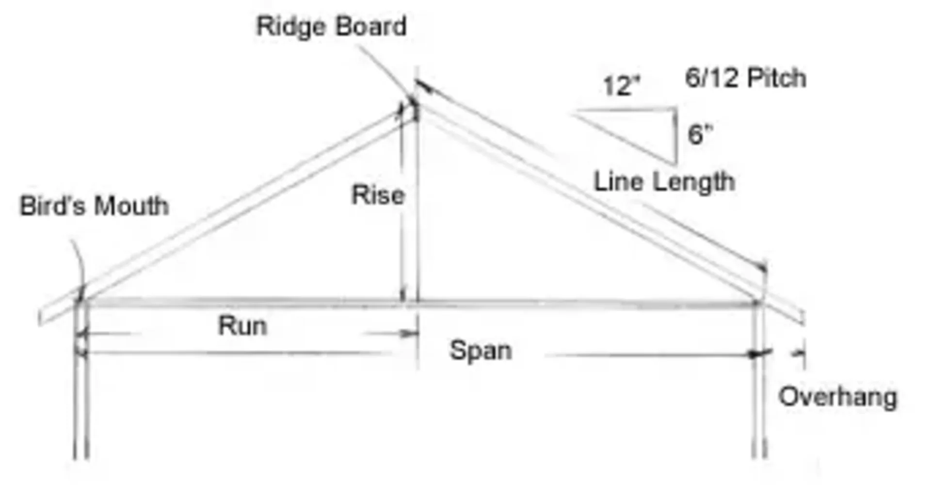 This article explores core design considerations balancing aesthetics, practicality, and longevity when planning gable roof buildings. 1a101RoofTT02 1