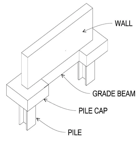 grade beam vs tie beam details