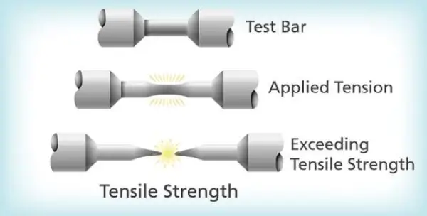 6 Key Factors Influencing Tensile Strength