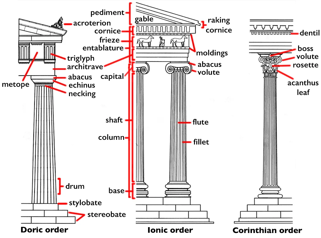 Columns are core structural elements in architecture that carry weight vertically down to the foundation. They utilize compressive strength to support roofs, upper floors, and other horizontal members. column in architecture parts