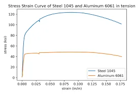 The Young's modulus of aluminum is a crucial material property that defines its ability to resist deformation under stress—a fundamental concept for engineers, designers, and researchers across sectors ranging from aerospace to construction. download 1 2