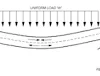 Bending stress refers to the stress induced in a beam or structural member when external forces or moments are applied perpendicular to the longitudinal axis, causing bending. images 1 1 e1706868102271