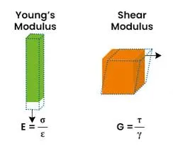 shear modulus of steel