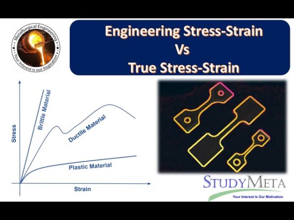 Engineering Stress vs True Stress for Steel