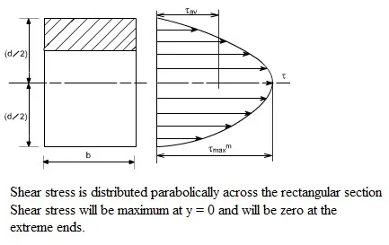 Maximum shear stress is a critical concept in structural design and analysis that every civil engineer must understand. maximum shear stress