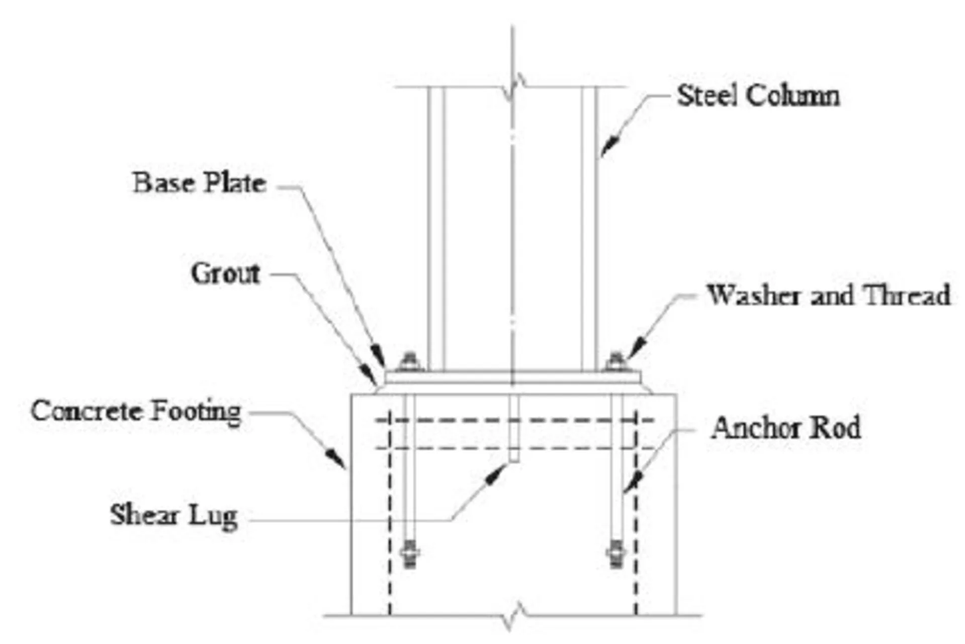 From soaring skyscrapers to expansive airports, many of the awe-inspiring structures in our built environment rely on advanced vertical support from steel columns. steel column- components