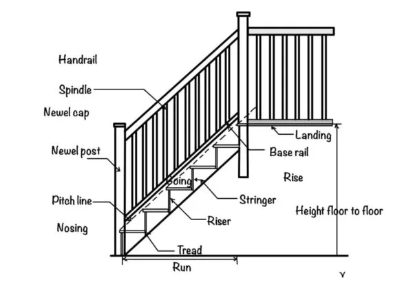Concrete steps are an essential addition to modern homes and outdoor landscapes, valued for their durability and versatility. concrete steps components