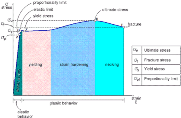 tensionms1