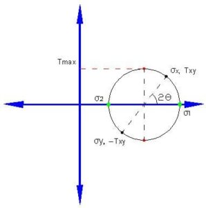7 Powerful Techniques to Analyze and Mitigate Column Failure